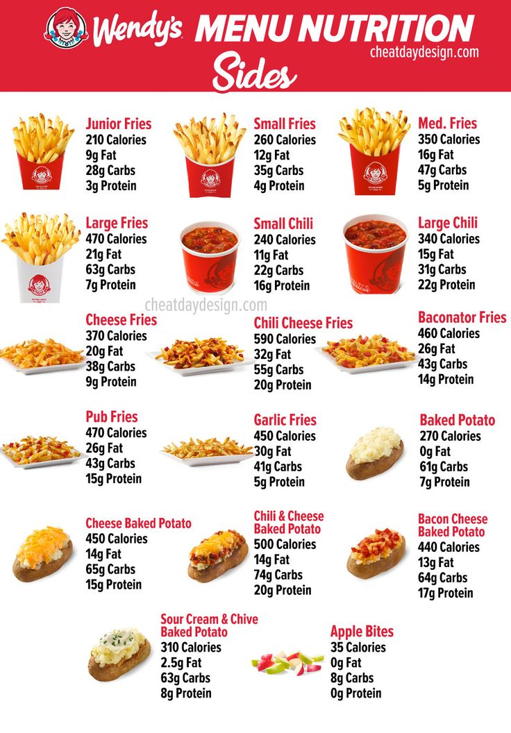 Wendys Menu Calories With Prices